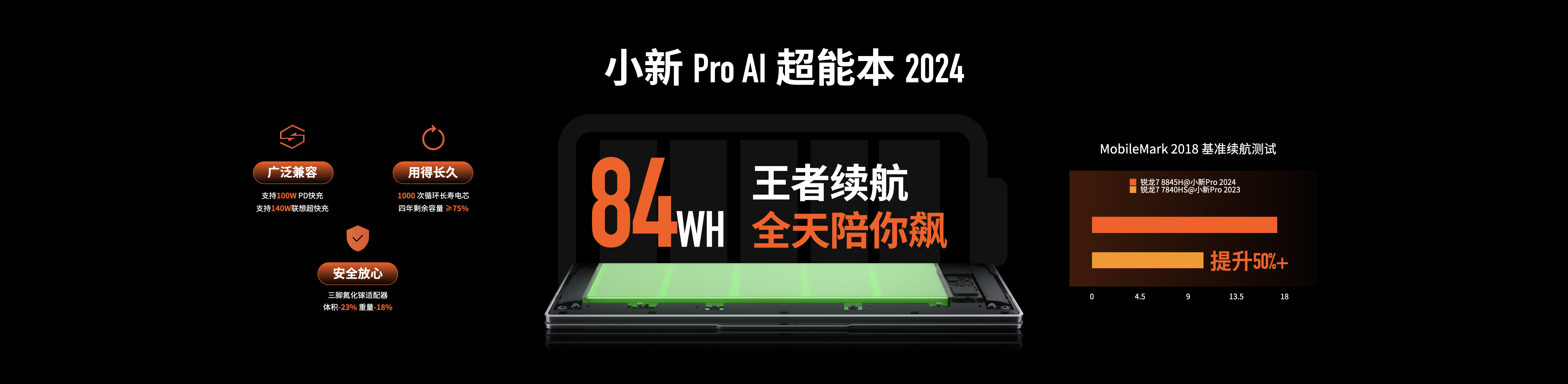 联想小新全系产品上市keynote设计