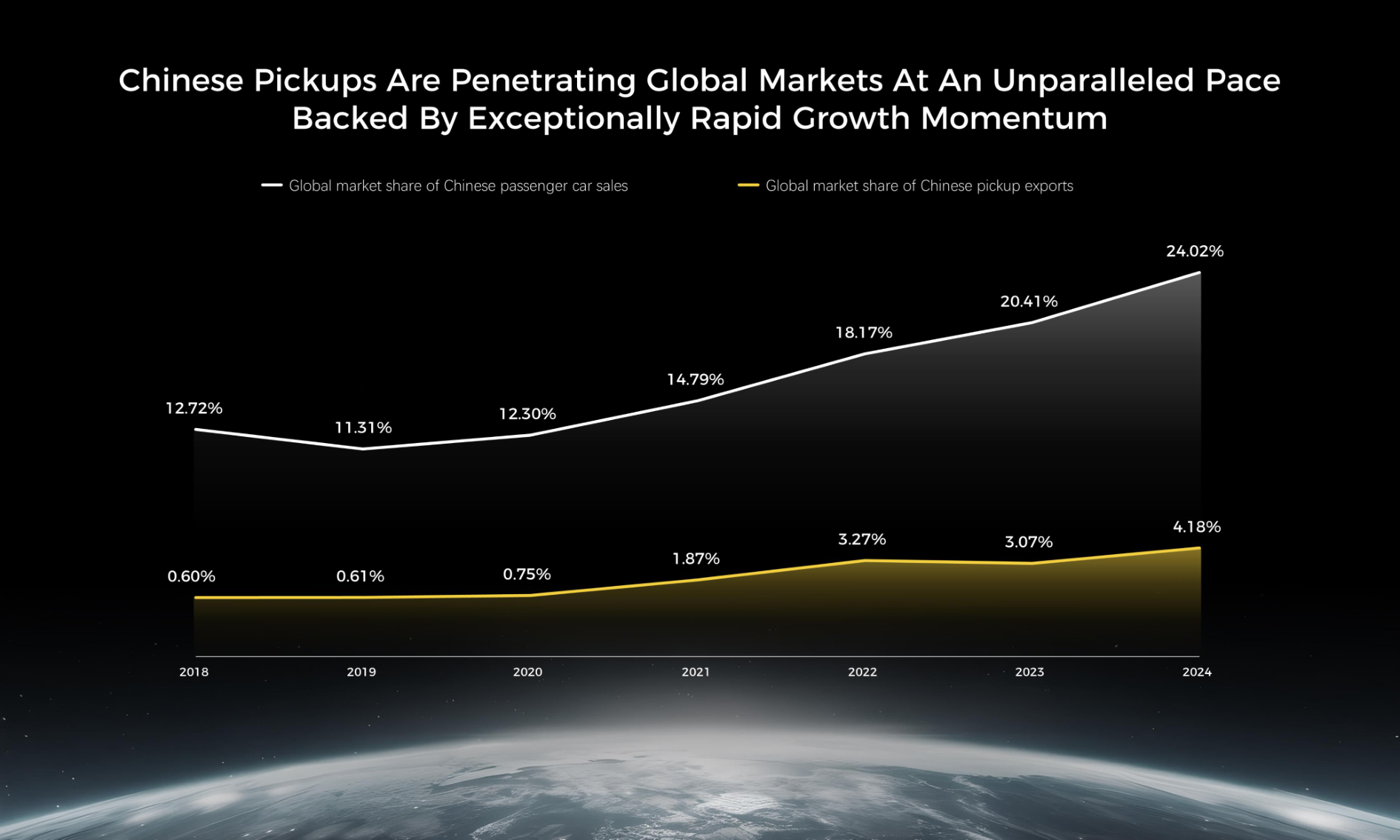 中湃观点-怎么设计出一份高级感的英文版PPT (图2) 中湃观点-怎么设计出一份高级感的英文版PPT (图2)